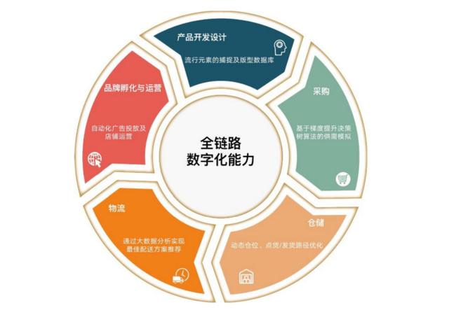 企業項目孵化 為何不打造華為式的500強企業？