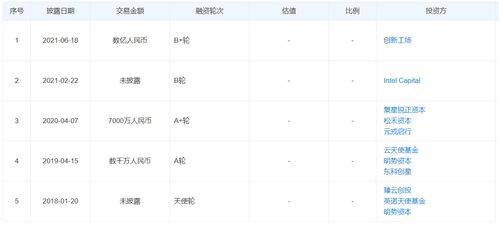 估值突破10億，一徑科技完成數(shù)億元B輪融資，加速M(fèi)EMS激光雷達(dá)技術(shù)商業(yè)化布局